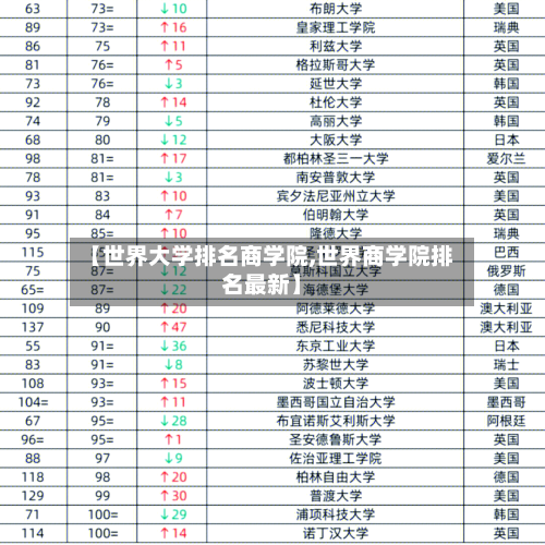 【世界大学排名商学院,世界商学院排名最新】