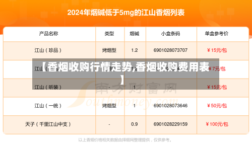 【香烟收购行情走势,香烟收购费用表】-第2张图片