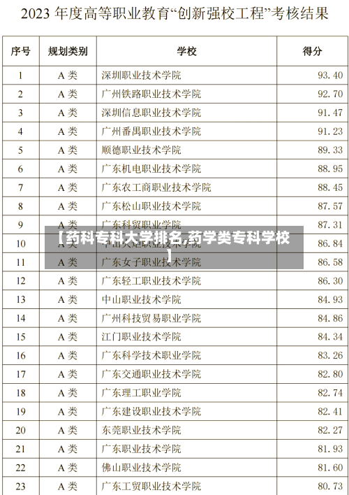 【药科专科大学排名,药学类专科学校】