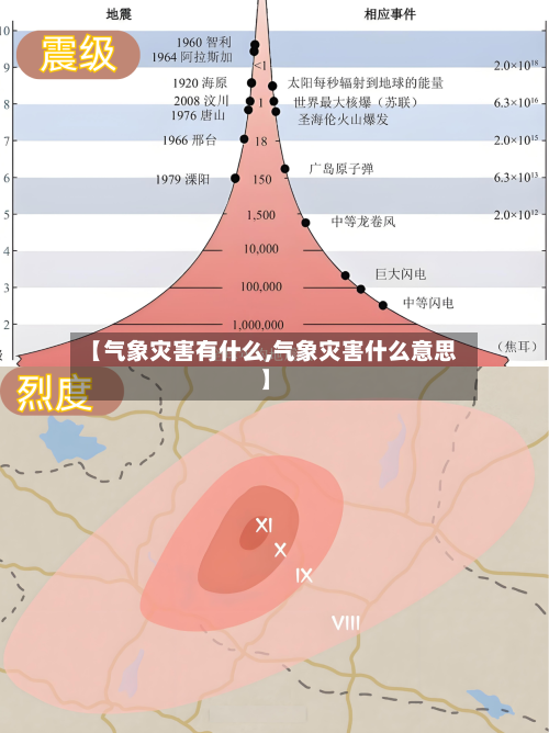【气象灾害有什么,气象灾害什么意思】