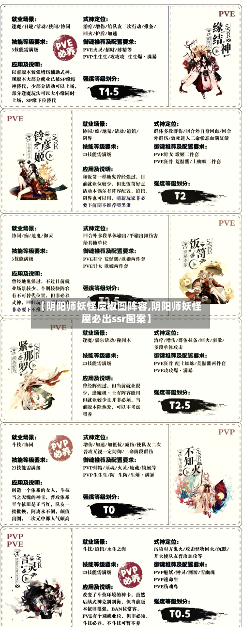 【阴阳师妖怪屋椒图阵容,阴阳师妖怪屋必出ssr图案】-第2张图片
