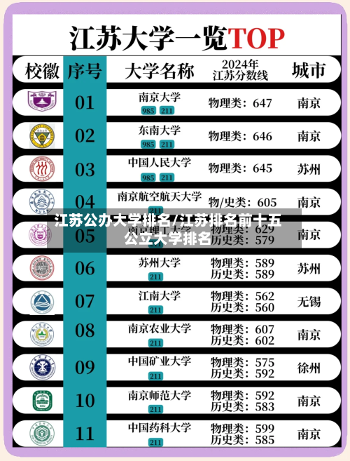 江苏公办大学排名/江苏排名前十五公立大学排名-第3张图片