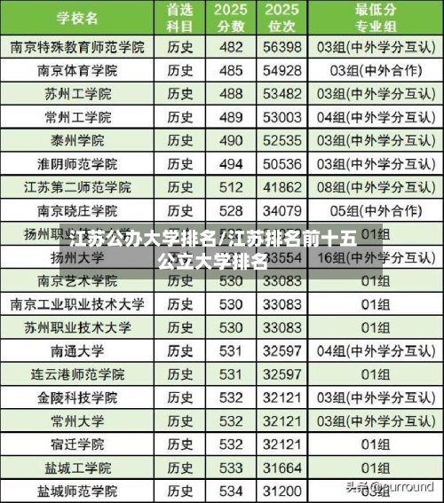 江苏公办大学排名/江苏排名前十五公立大学排名