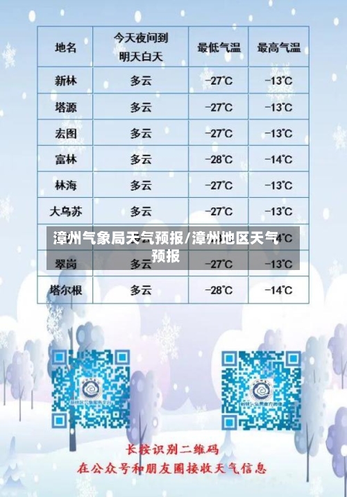 漳州气象局天气预报/漳州地区天气预报