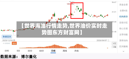 【世界海油行情走势,世界油价实时走势图东方财富网】