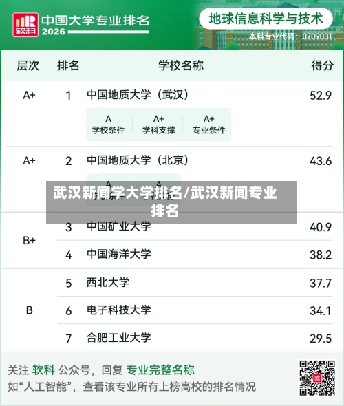 武汉新闻学大学排名/武汉新闻专业排名