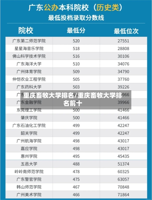 重庆畜牧大学排名/重庆畜牧大学排名前十-第2张图片