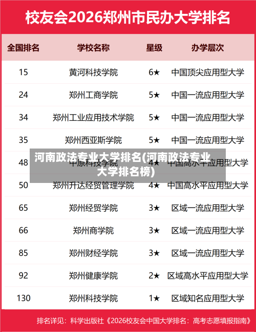 河南政法专业大学排名(河南政法专业大学排名榜)-第3张图片