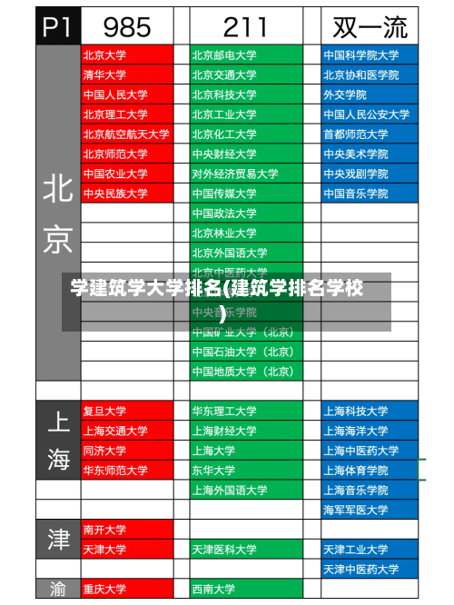 学建筑学大学排名(建筑学排名学校)-第2张图片