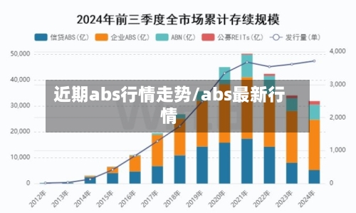 近期abs行情走势/abs最新行情-第2张图片