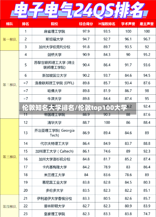 伦敦知名大学排名/伦敦top100大学