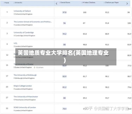 英国地质专业大学排名(英国地理专业)