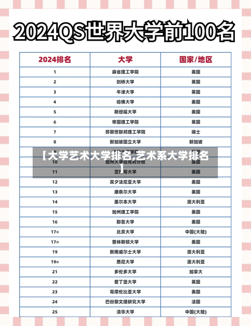 【大学艺术大学排名,艺术系大学排名】