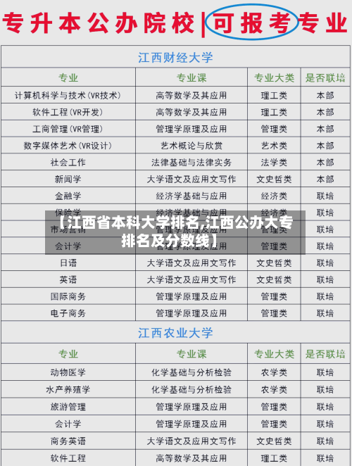 【江西省本科大学排名,江西公办大专排名及分数线】-第3张图片