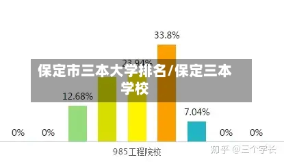 保定市三本大学排名/保定三本学校