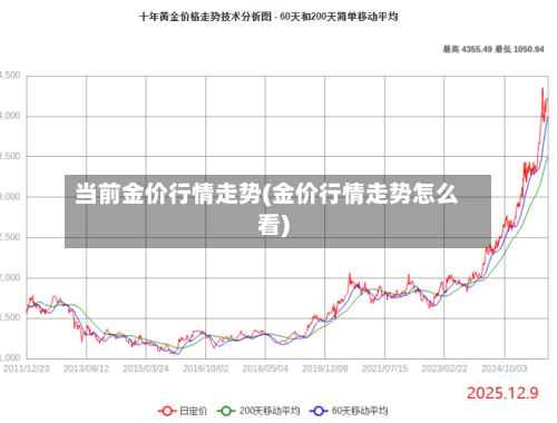当前金价行情走势(金价行情走势怎么看)