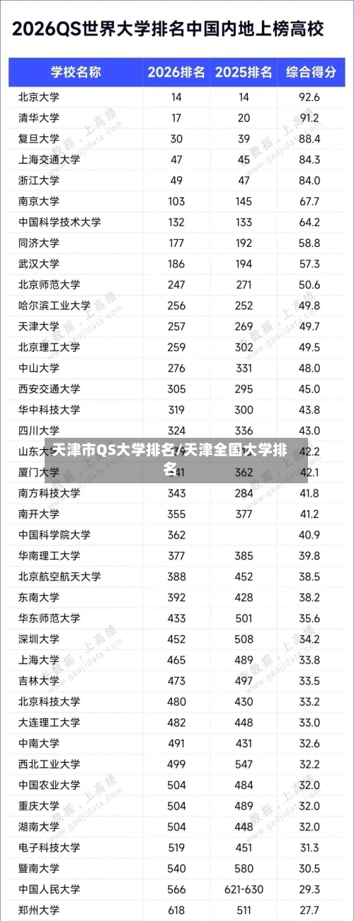 天津市QS大学排名/天津全国大学排名-第2张图片
