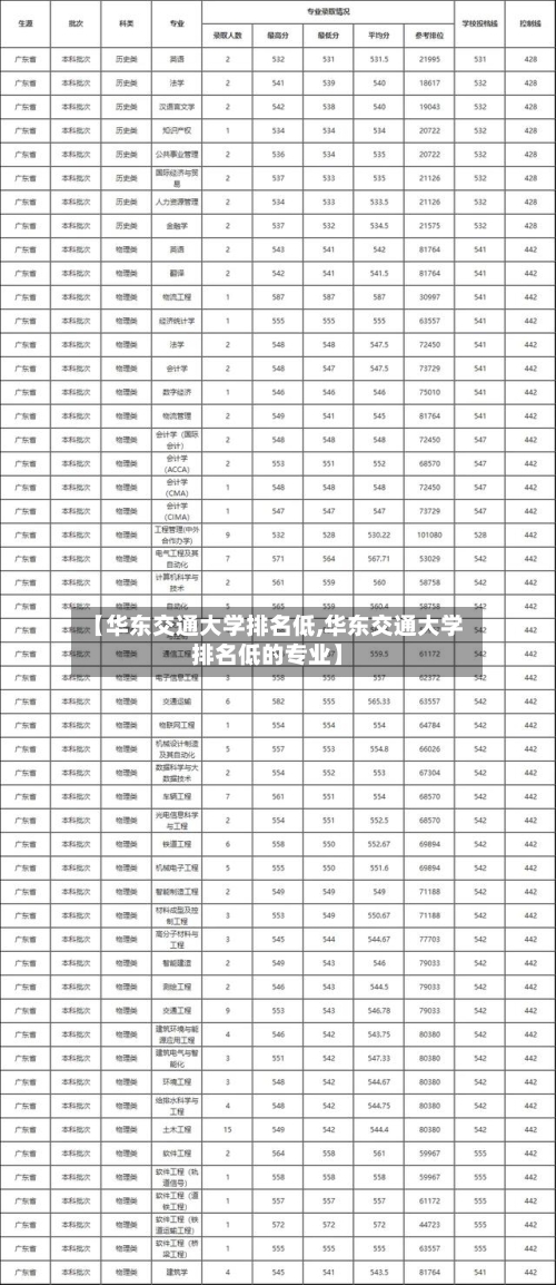 【华东交通大学排名低,华东交通大学排名低的专业】-第2张图片
