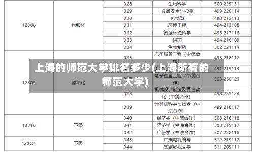 上海的师范大学排名多少(上海所有的师范大学)-第2张图片