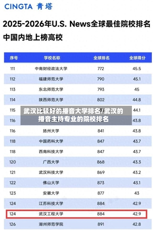 武汉比较好的播音大学排名/武汉的播音主持专业的院校排名