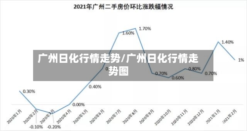 广州日化行情走势/广州日化行情走势图-第3张图片