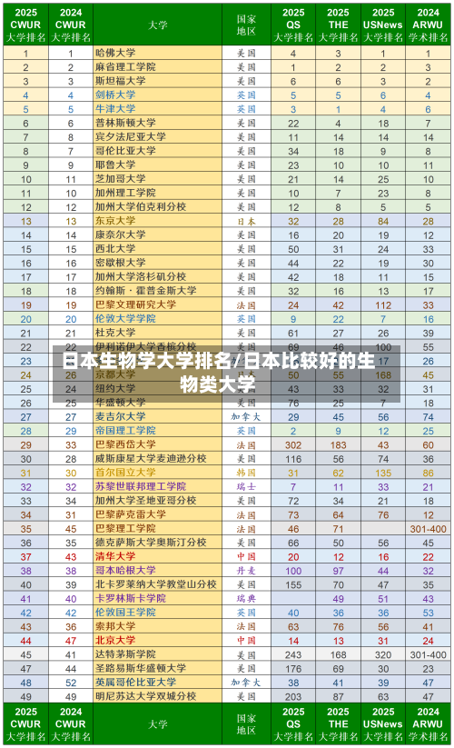 日本生物学大学排名/日本比较好的生物类大学