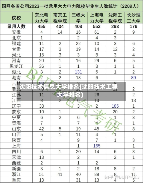 沈阳技术信息大学排名(沈阳技术工程大学排名)
