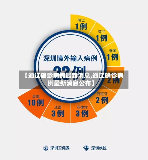 【通辽确诊病例最新消息,通辽确诊病例最新消息公布】