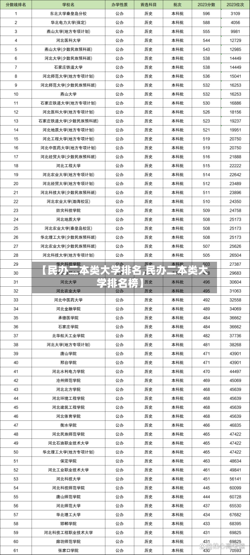【民办二本类大学排名,民办二本类大学排名榜】