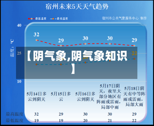 【阴气象,阴气象知识】-第2张图片