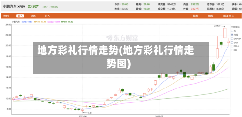 地方彩礼行情走势(地方彩礼行情走势图)