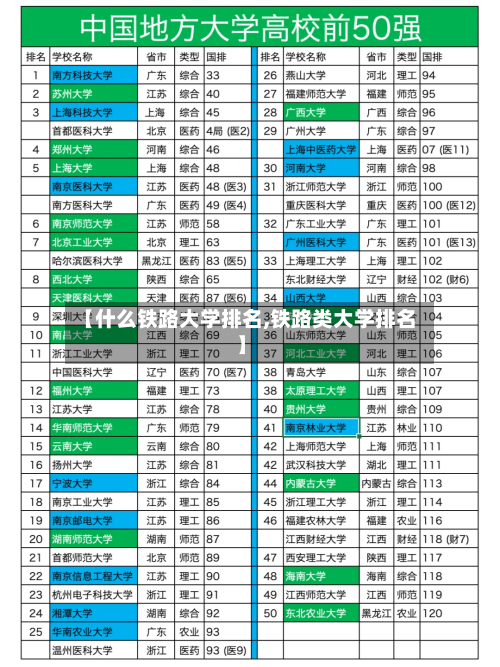 【什么铁路大学排名,铁路类大学排名】