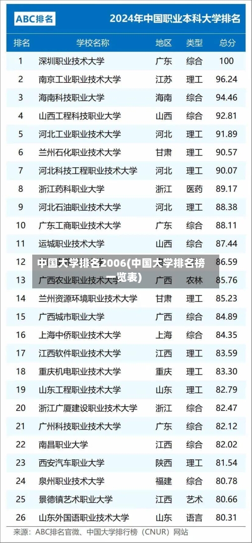 中国大学排名2006(中国大学排名榜一览表)