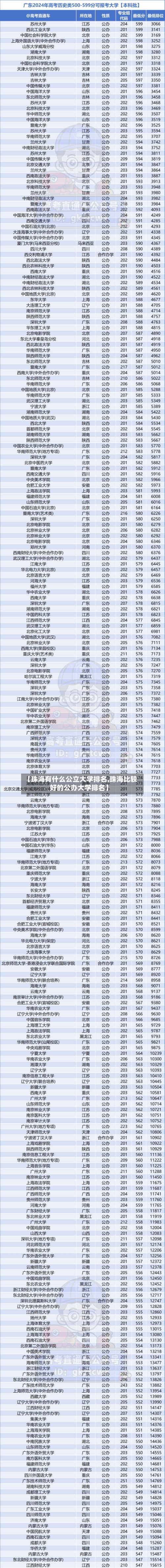 【珠海有什么公立大学排名,珠海比较好的公办大学排名】