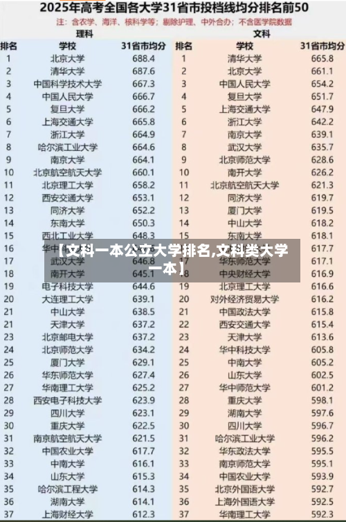 【文科一本公立大学排名,文科类大学一本】