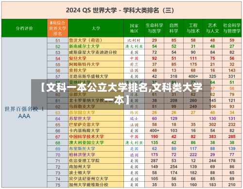 【文科一本公立大学排名,文科类大学一本】-第2张图片