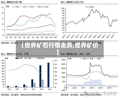 【世界矿石行情走势,世界矿价】