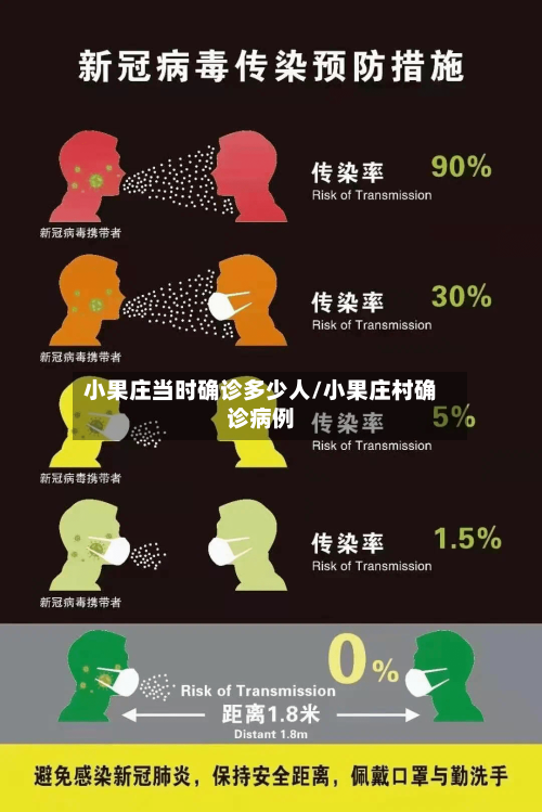 小果庄当时确诊多少人/小果庄村确诊病例