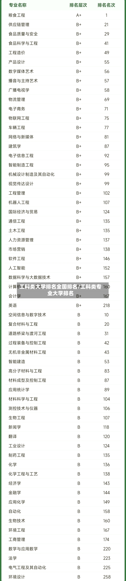 工科类大学排名全国排名/工科类专业大学排名
