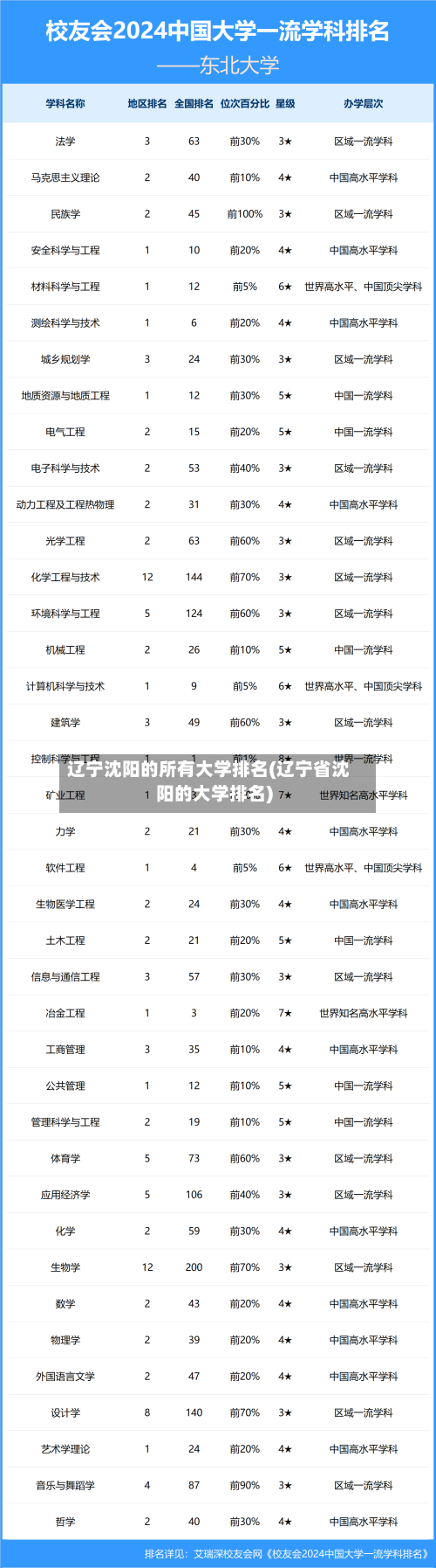辽宁沈阳的所有大学排名(辽宁省沈阳的大学排名)-第2张图片