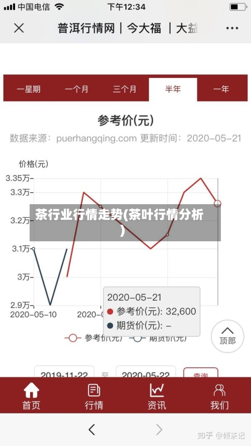 茶行业行情走势(茶叶行情分析)