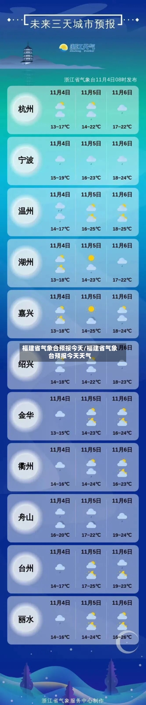 福建省气象台预报今天/福建省气象台预报今天天气-第3张图片