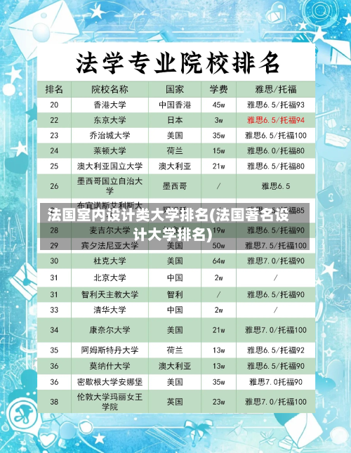 法国室内设计类大学排名(法国著名设计大学排名)