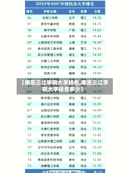 【南京三江学院大学排名,南京三江学院大学排名多少】-第3张图片