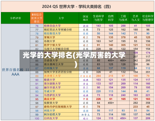 光学的大学排名(光学厉害的大学)
