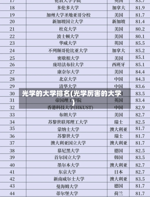 光学的大学排名(光学厉害的大学)-第2张图片