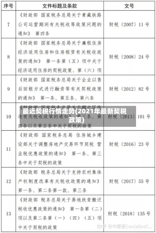 最近契税行情走势(2021年最新契税政策)