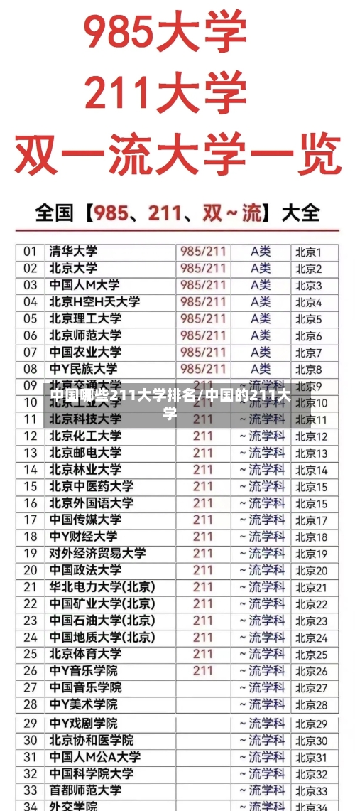 中国哪些211大学排名/中国的211大学-第2张图片