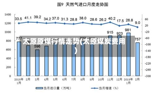 太原原煤行情走势(太原煤炭费用)