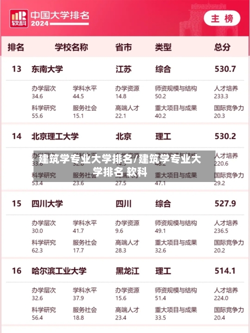建筑学专业大学排名/建筑学专业大学排名 软科